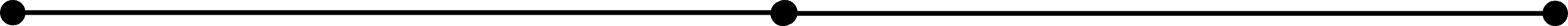 Horizontal timeline representing the 3-step process